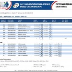 (Français) Championnat du Monde Pietermaritzburg Seuba champion Junior 20 devant Pechhacker et Rudeau