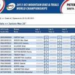 Championnat du Monde Pietermaritzburg: Les 8 finalistes Juniors 26