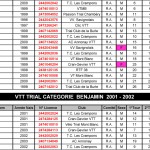 CLASSEMENT_COURSE_RHONE_ALPES_COLOMBIER_LE_VIEUX_2013-3