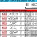 CLASSEMENT_GENERAL_COUPE_RHONE_ALPES_2013-1