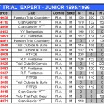 CLASSEMENT_GENERAL_COUPE_RHONE_ALPES_2013-2