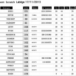 Scratch-4 labege 2013