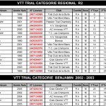 CLASSEMENT_CHAMPIONNAT_RHONE_ALPES_2014_-4