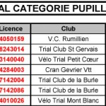 CLASSEMENT_CHAMPIONNAT_RHONE_ALPES_2014_-6