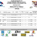 Coupe de France Poitiers: Victoria de Hermance delante de Fontenoy y Vallée en Élite