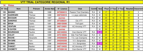 FEUILLES _CLASSEMENT_COUPE_RHONE_ALPES_2015 cathm-page-004